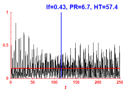 Survival probability